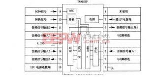 基于TC9153P的電子音量控制集成電路設(shè)計(jì)解析